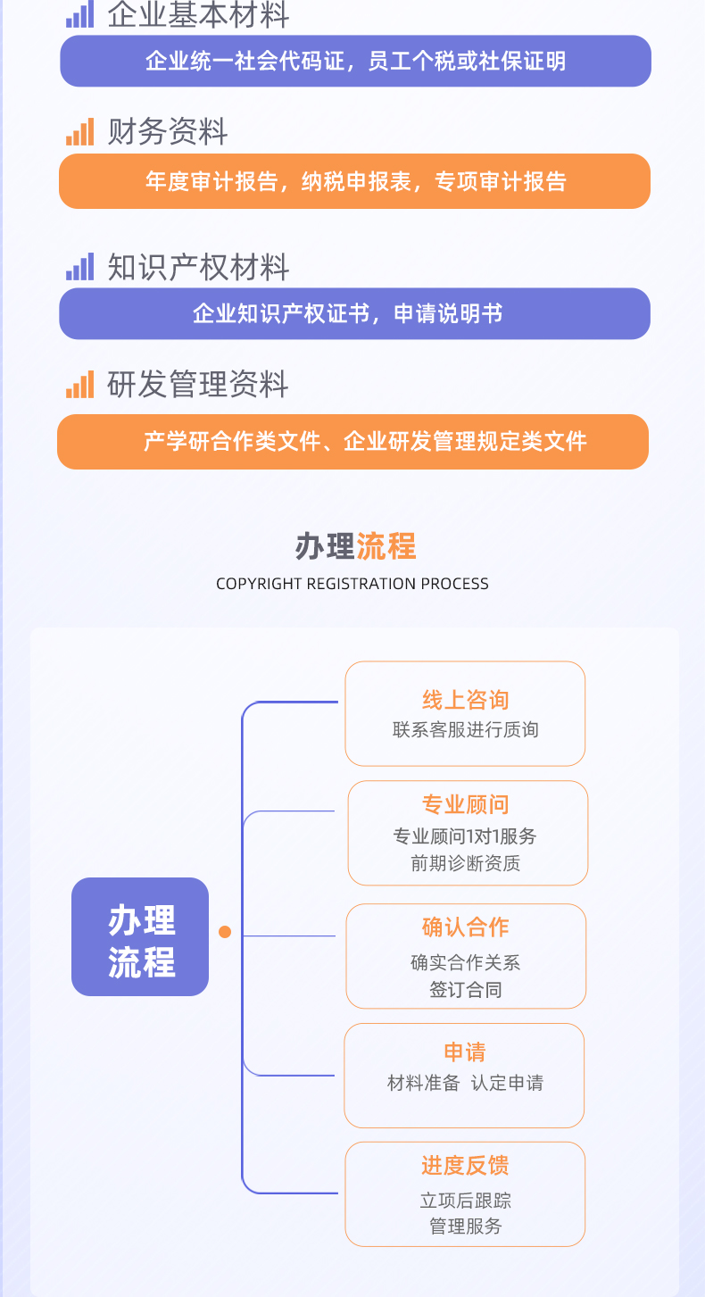 高新技術(shù)企業(yè)認定